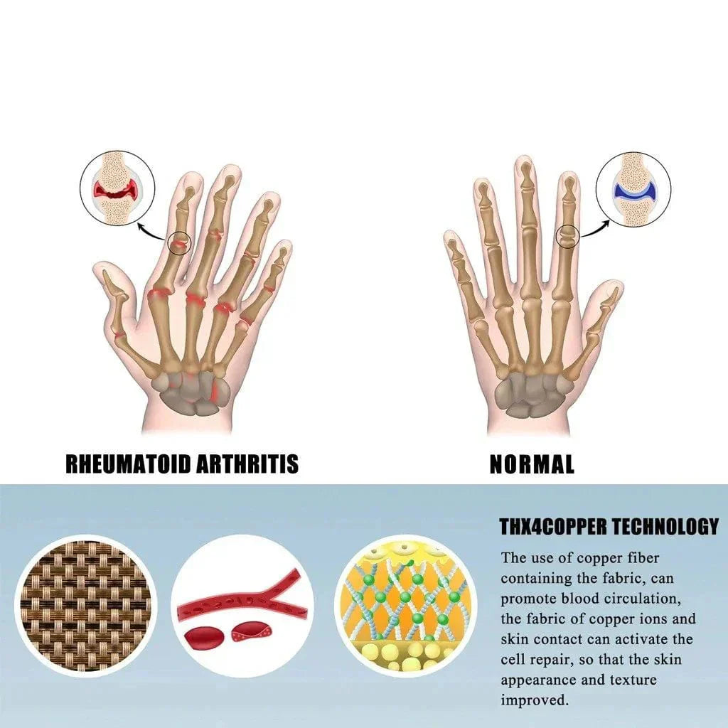 Premium Bamboo Compression Gloves (Pack Of 2)